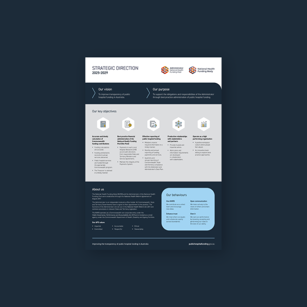 Strategic direction-2025-28